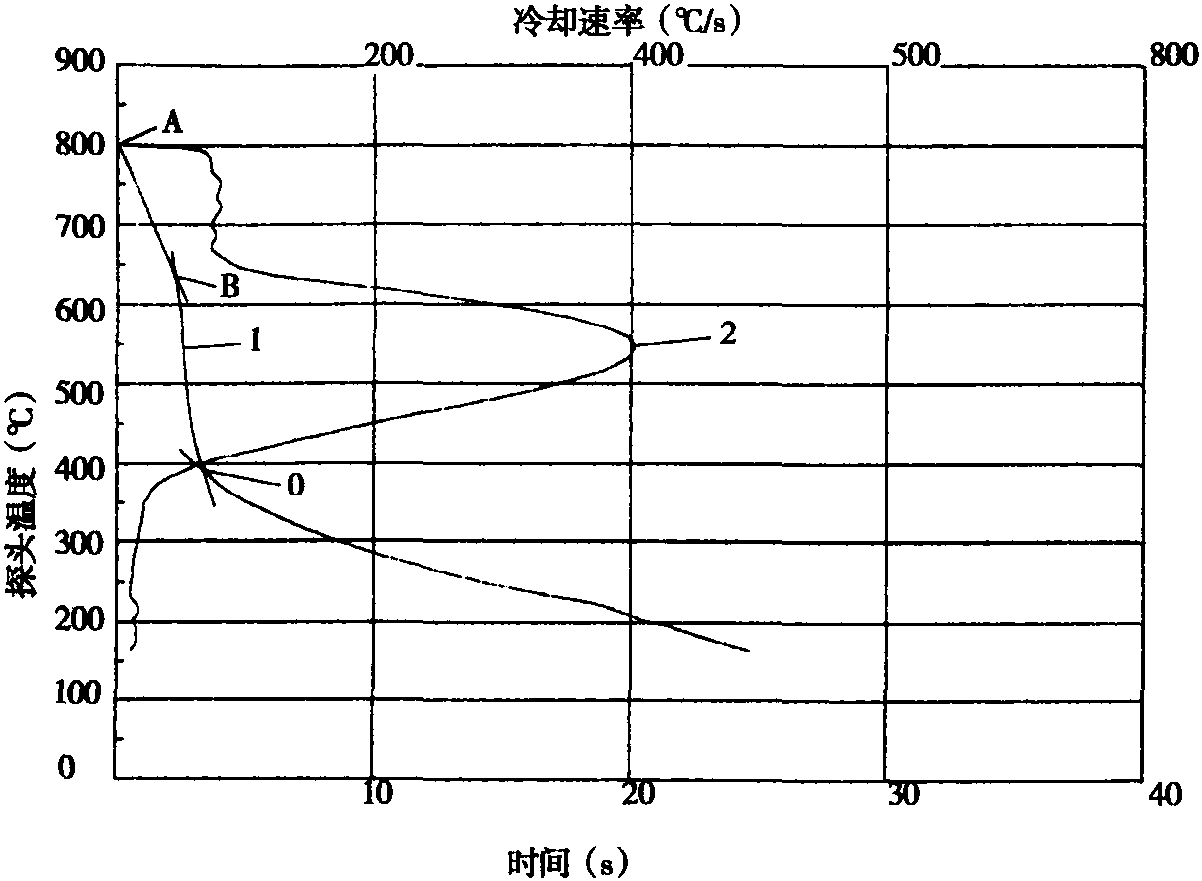 三、淬火油的選擇、使用和管理